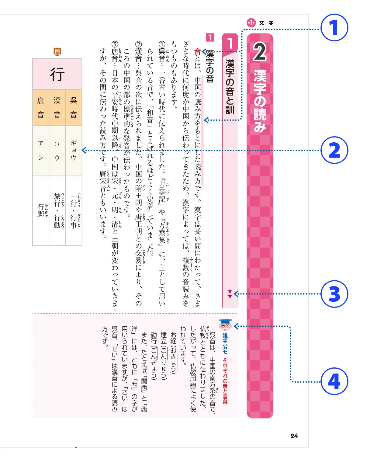 特長と使い方