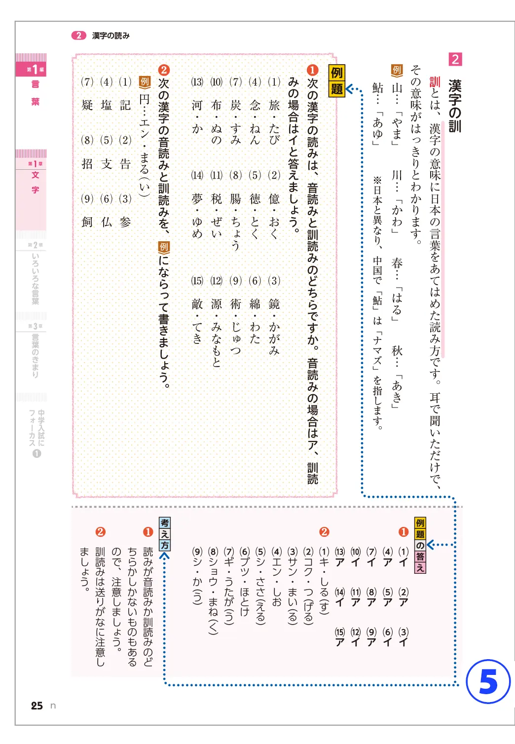 特長と使い方