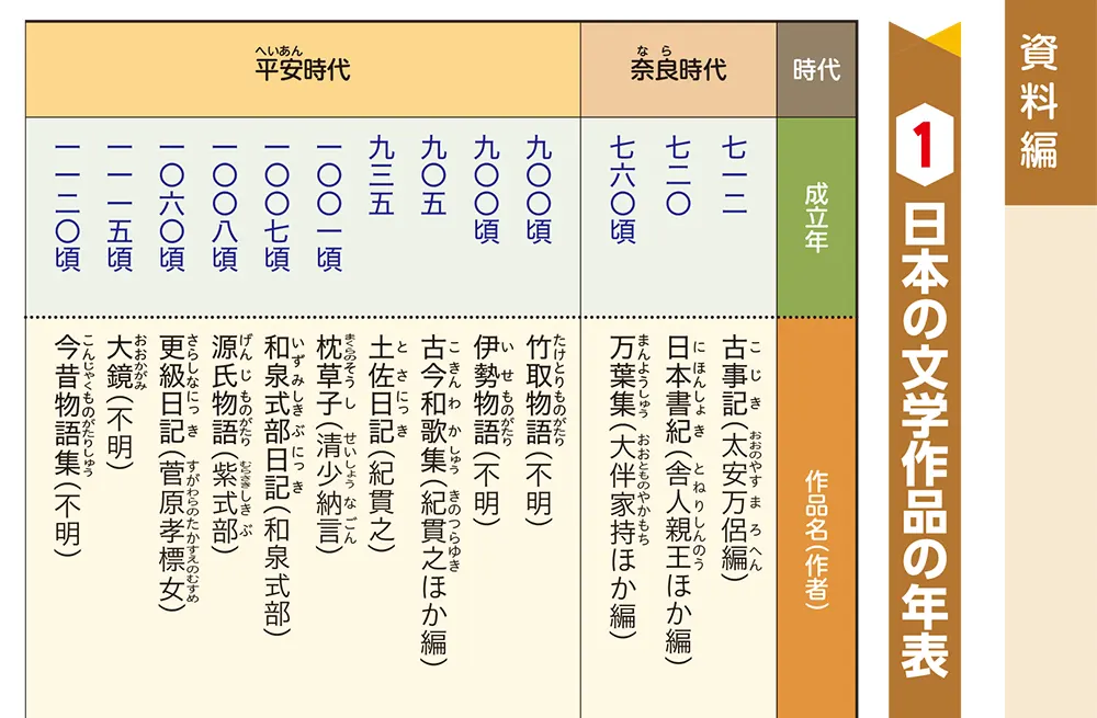 特長と使い方