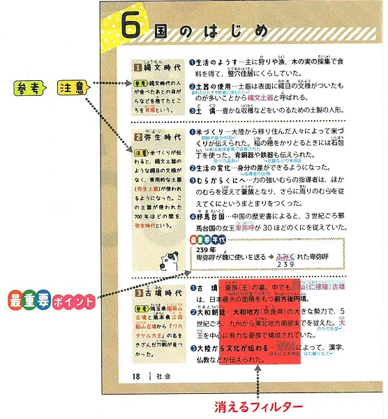 全科の要点100 小学生の方 馬のマークの増進堂 受験研究社