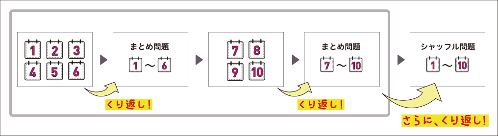 値下げ！啓明館小6算数入試問題徹底鍛錬第1-6回 値下げ！啓明館小6算数入試問題徹底鍛錬第1-6回 値下げ！啓明館小6算数