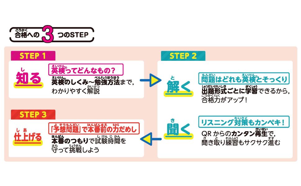 合格への3ステップ.jpg