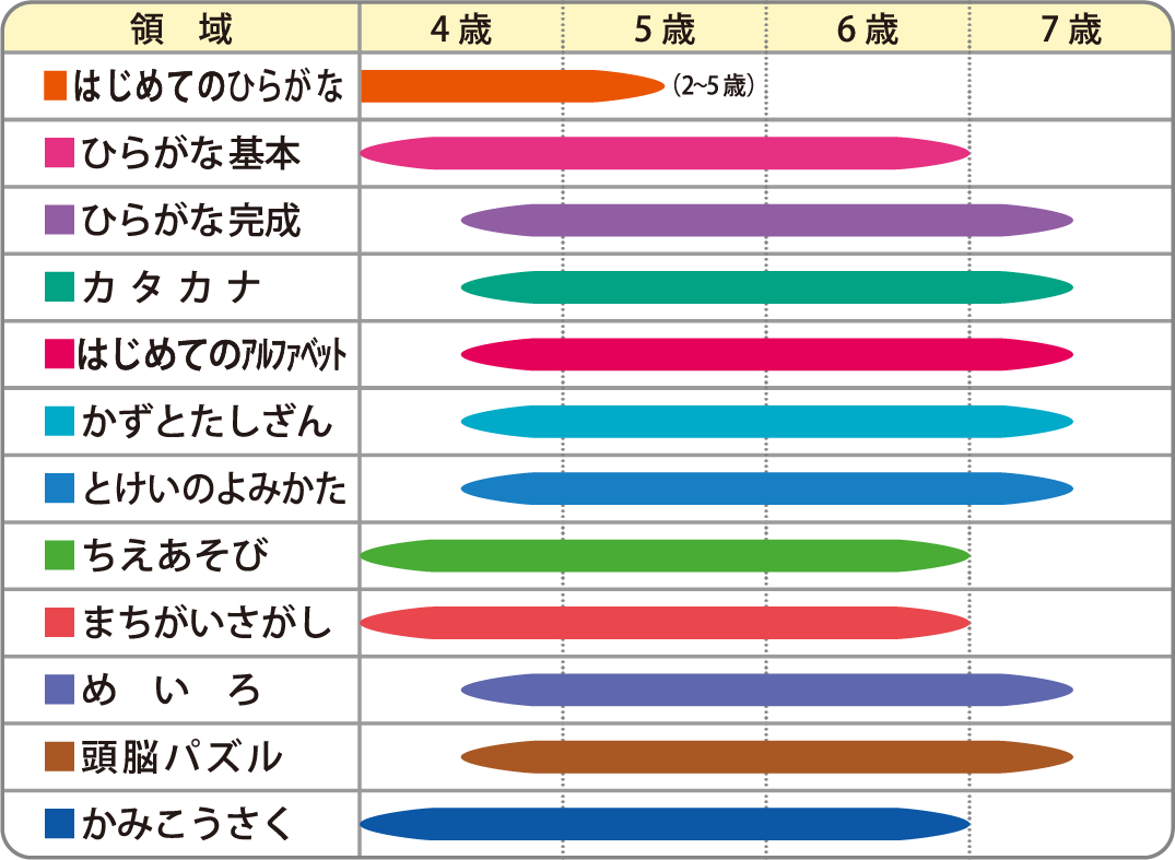 できる子ドリルtitleライン