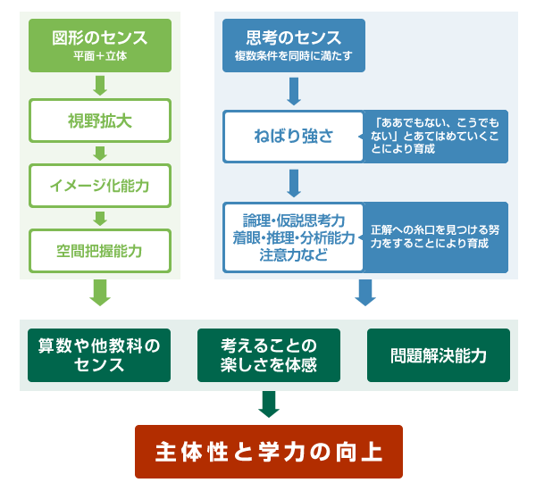 パズル道場