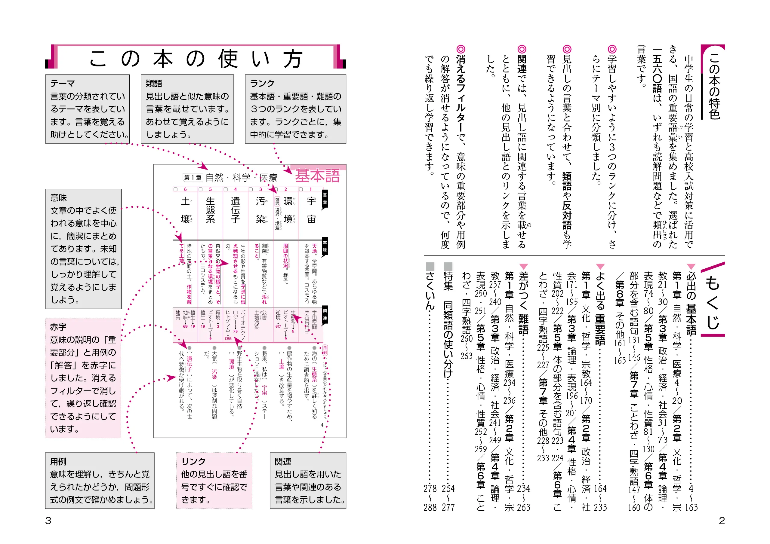 中学 国語力を高める語彙1560：自由自在Pocket - 中学生の方｜馬の ...