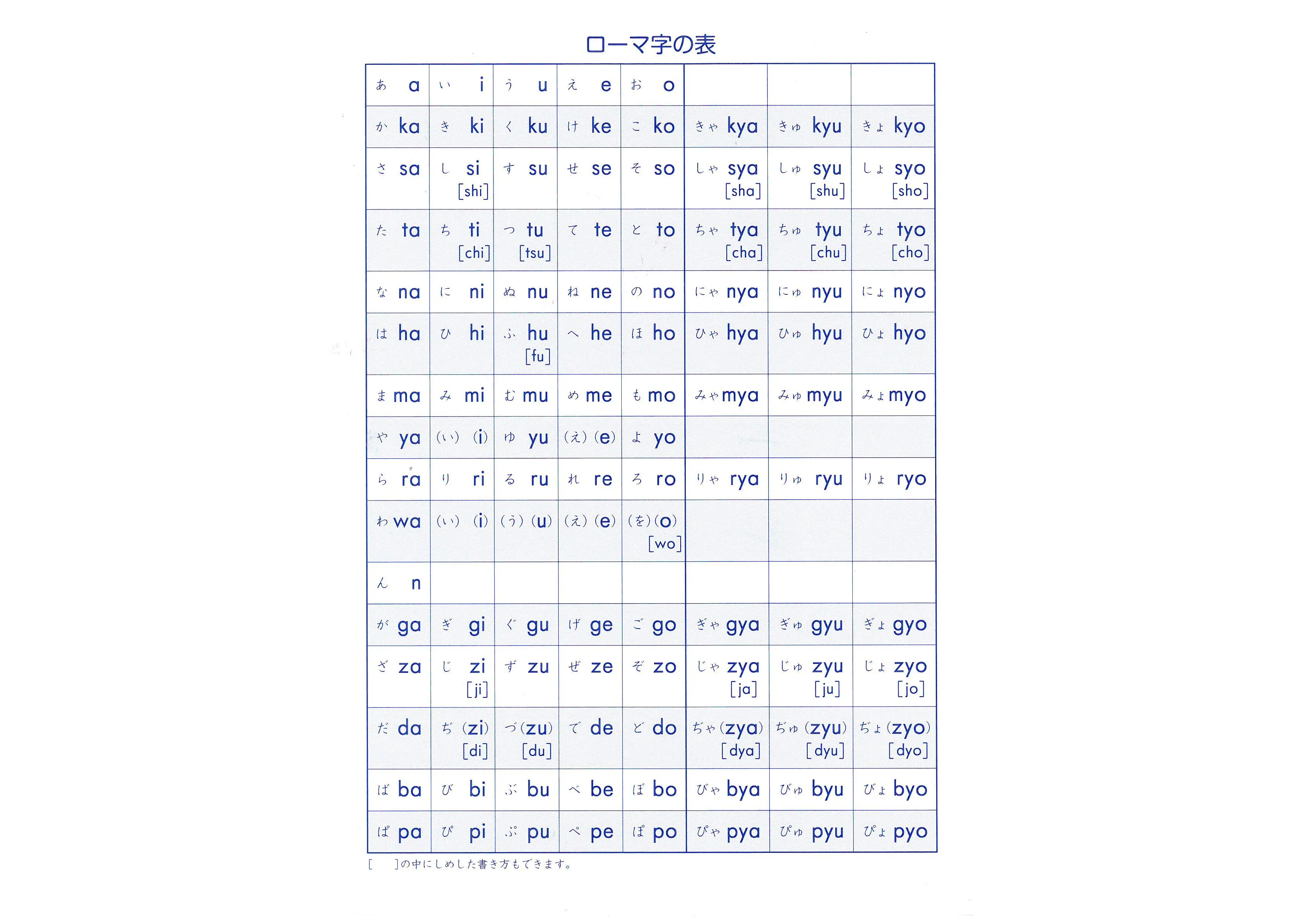 小学 5分間復習プリント ローマ字 5分間復習プリント 小学生の方 馬のマークの増進堂 受験研究社