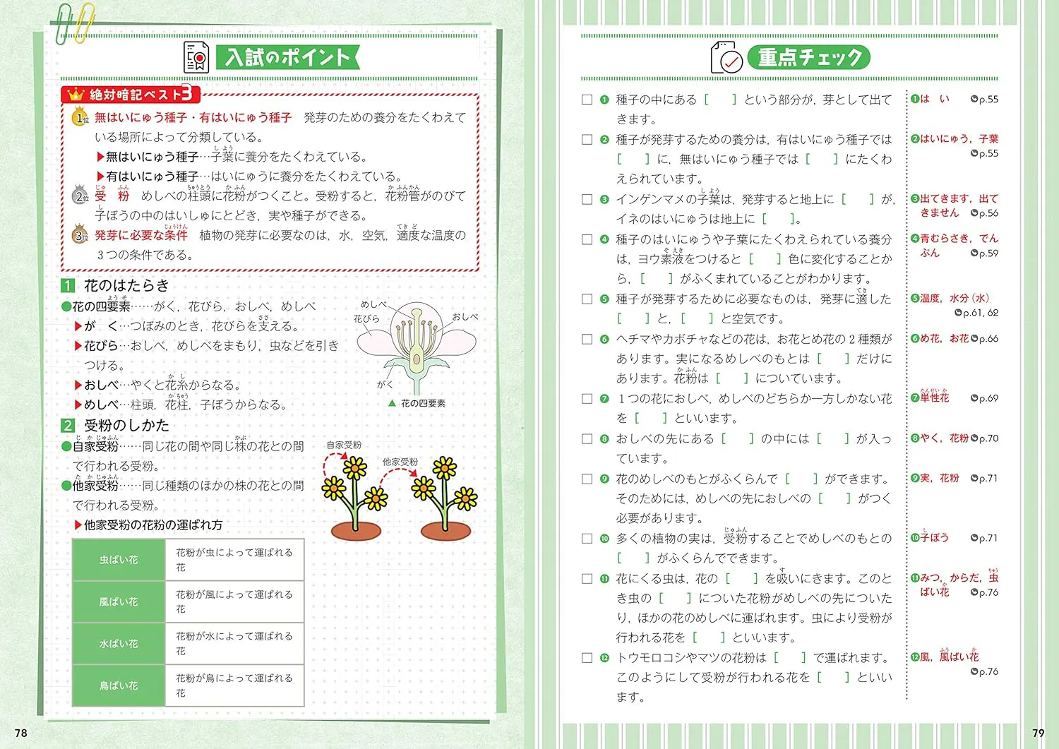 ☆お取引決まりましたm(_ _)m   自由自在 高学年理科