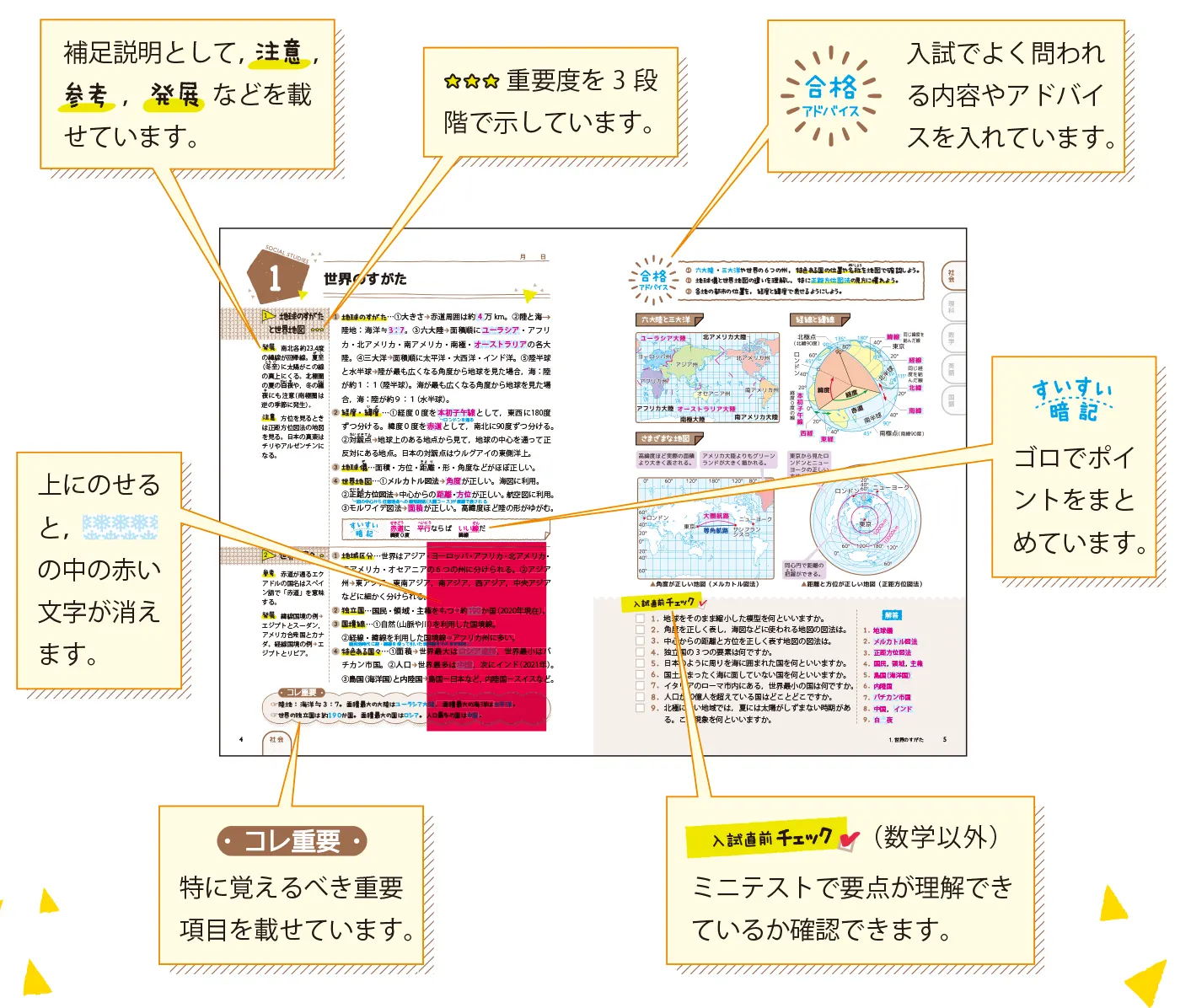 高校入試　5科急所のまとめ